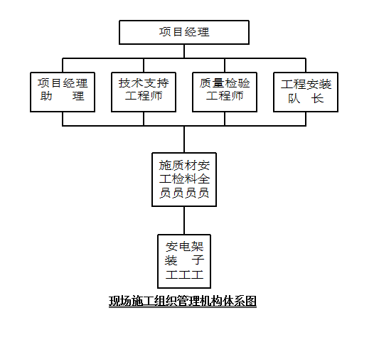 膜结构施工组织方案(图1)